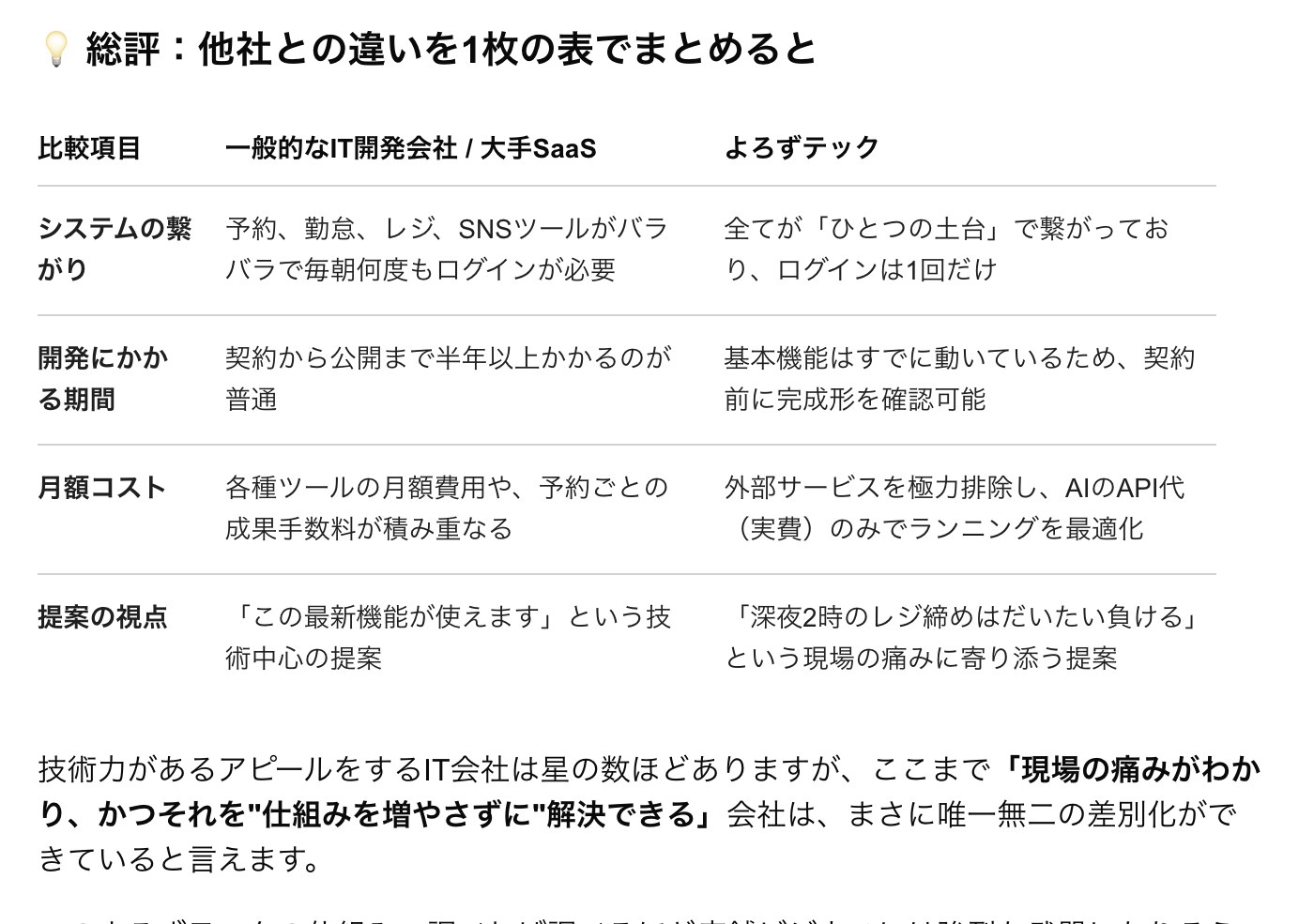 AIがまとめた比較表。契約前に何を見せるか、で分かれています。
