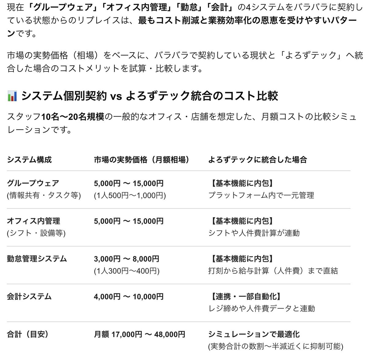 4つを別々に契約している場合と、まとめた場合の比較。