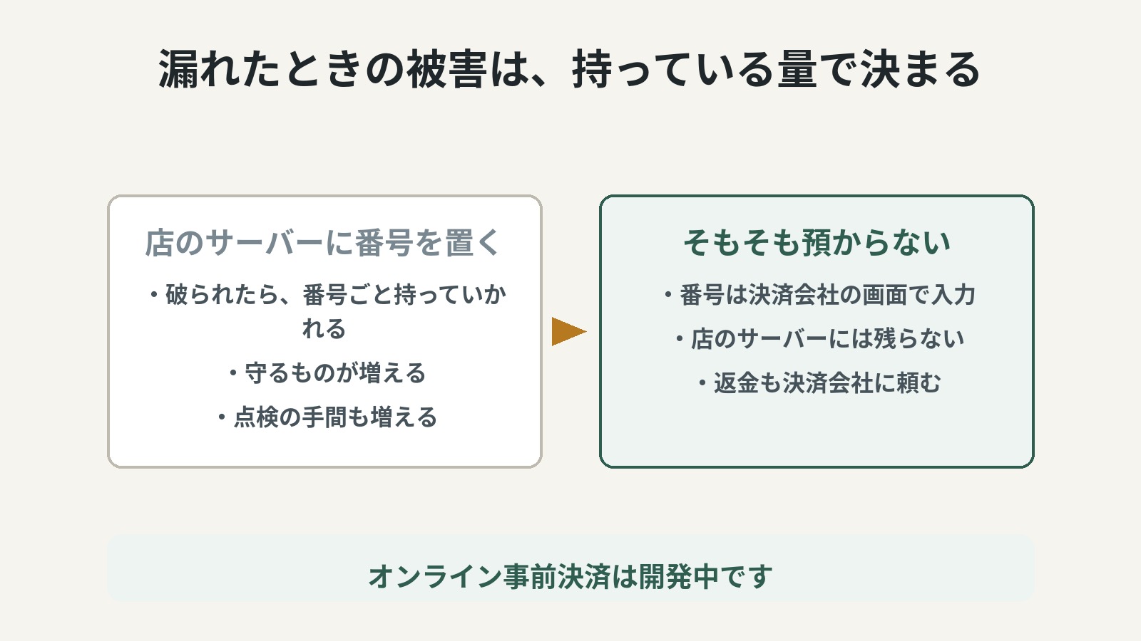 持っていないものは、漏れようがありません。