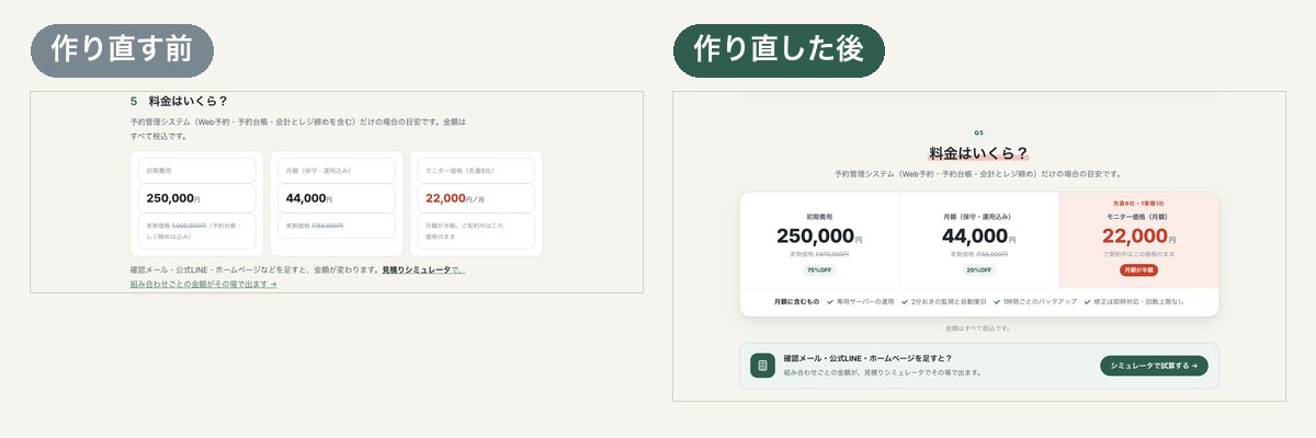 料金の見せ方、前と後。後は初期費用・月額・モニター価格を1枚にまとめ、月額に含むものを下に並べています。